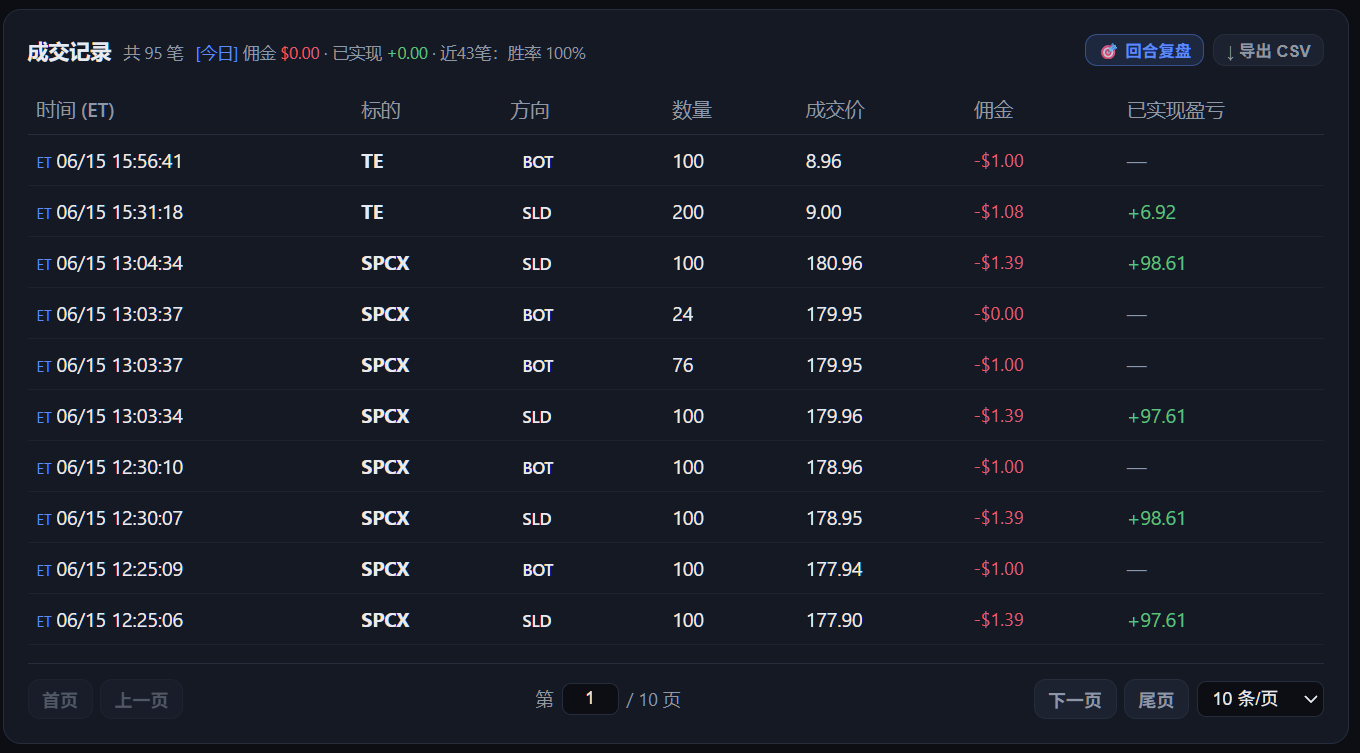 Paper trade log